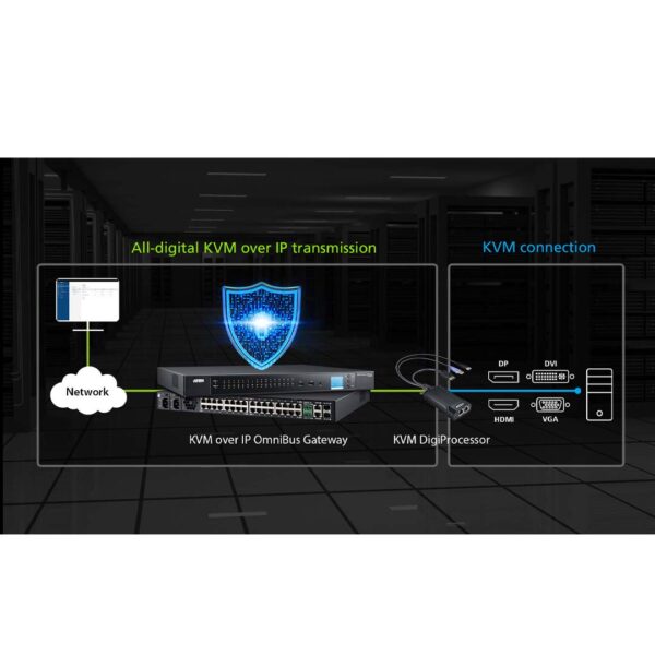 Aten USB HDMI KVM DigiProcessor KG8900T - Image 2