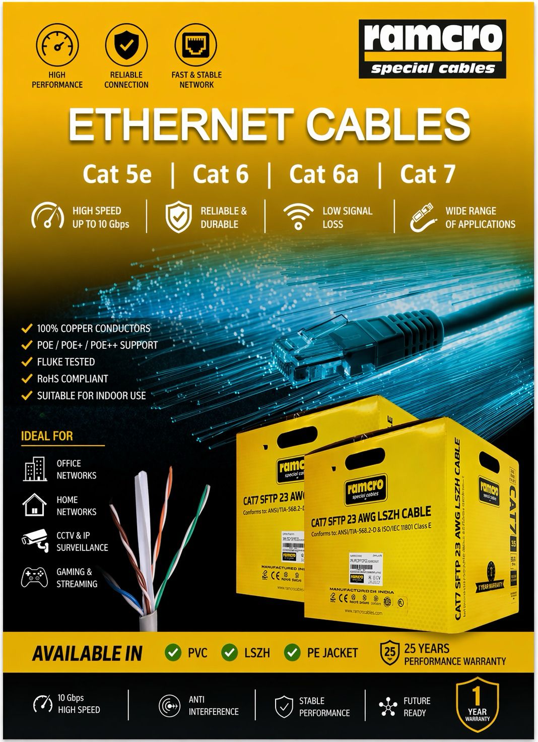 Ramco - Ethernet Cables